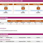 Buy GRE Certificate Without Exam | Buy GRE Exam Papers With Answers